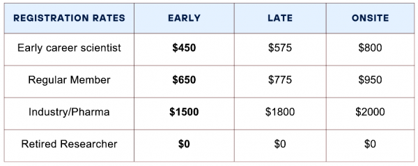 HBV meeting fees